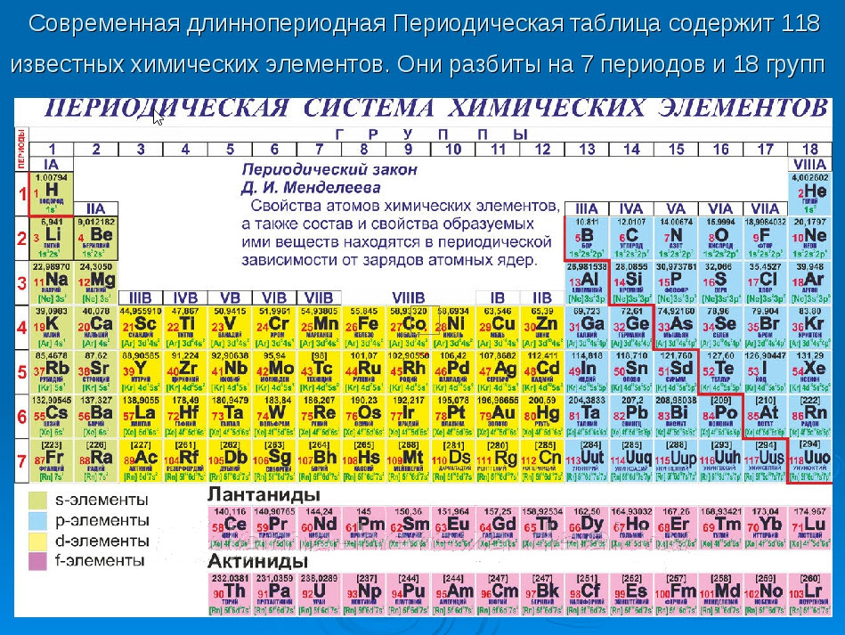 Периодическая таблица менделеева 8 класс презентация